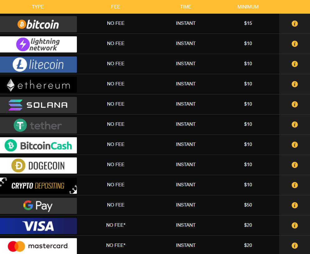 Brango Casino deposit
